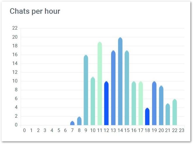 chat statistics